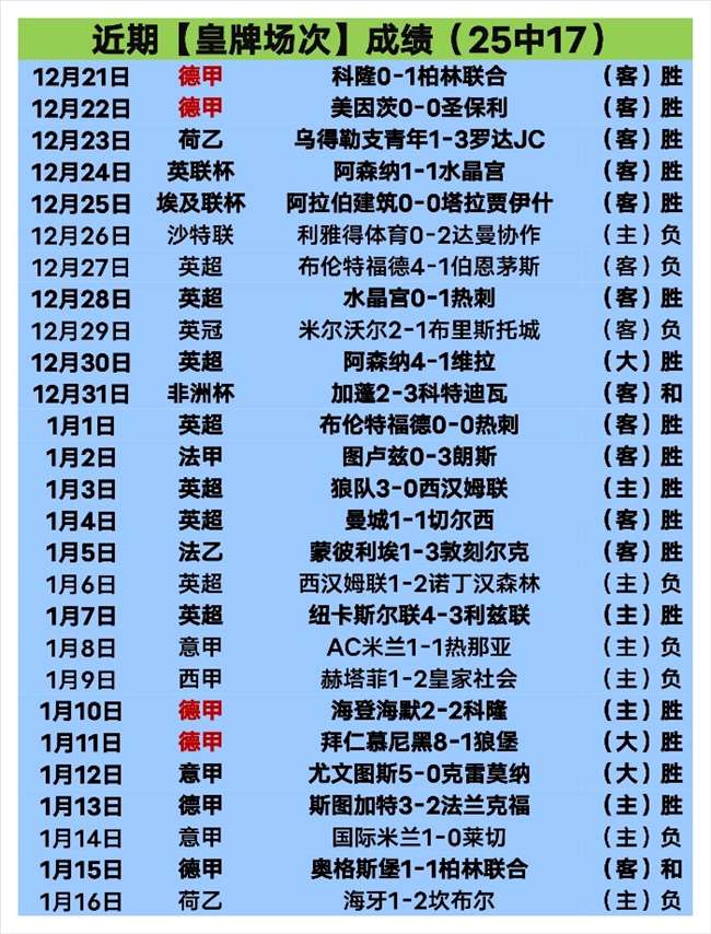 滕哈格受疑,曼联高层仍,坚定信赖,皇冠体育app下载,皇冠体育官网,澳门皇冠体育,bet皇冠体育在线