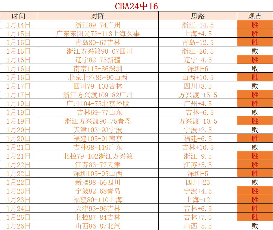 新春基层行,吉林,项目动起来,皇冠体育app下载,皇冠体育官网,澳门皇冠体育,bet皇冠体育在线