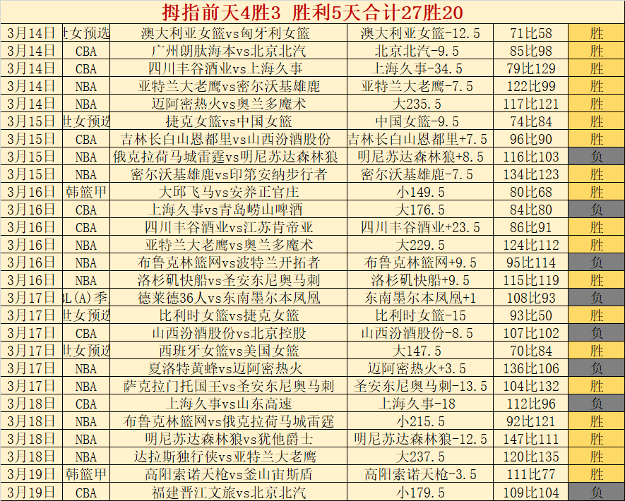 大乐透期号,专家精选,量少质优,皇冠体育app下载,皇冠体育官网,澳门皇冠体育,bet皇冠体育在线