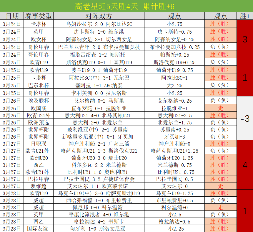 老帅拉涅利,喜笑颜开,克里斯坦特,皇冠体育app下载,皇冠体育官网,澳门皇冠体育,bet皇冠体育在线