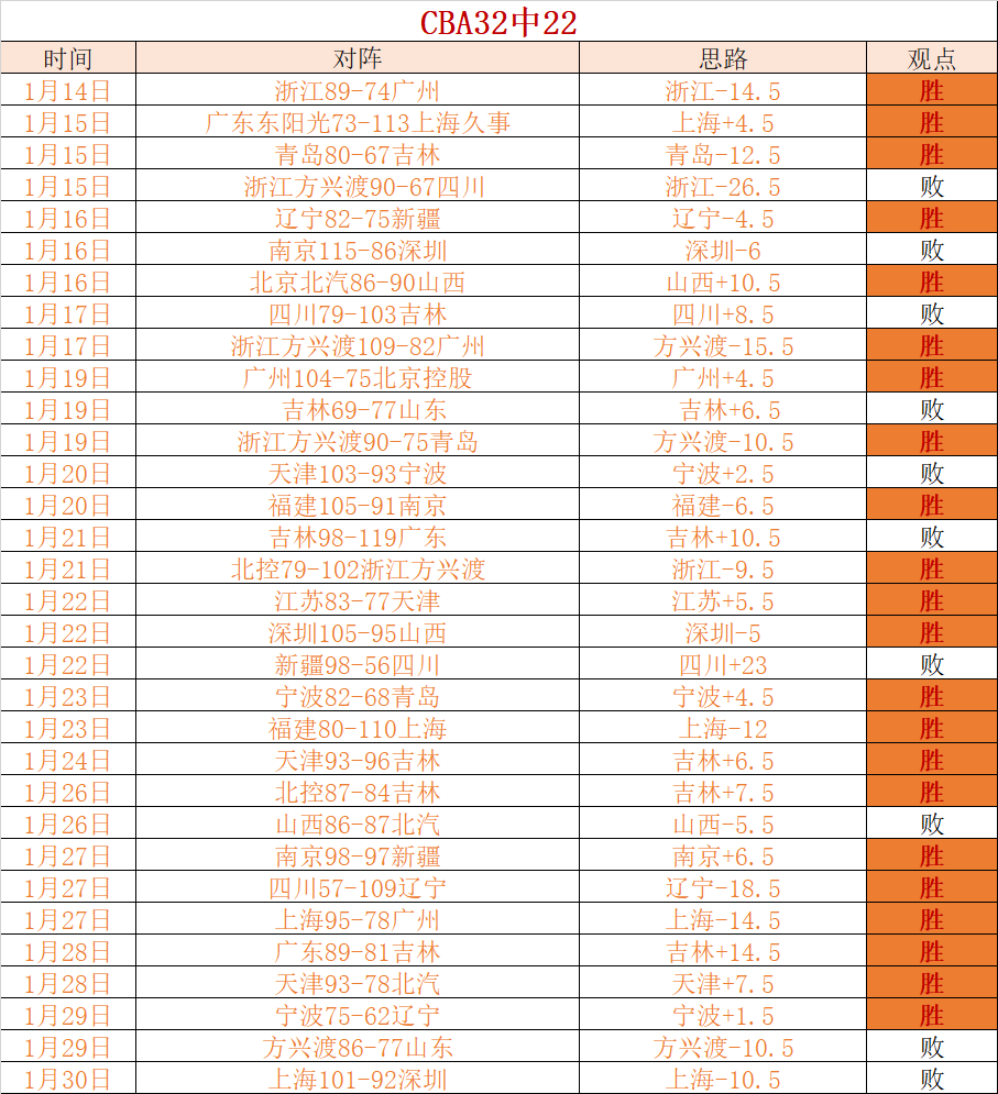 湖人与篮网,完成交易,拉塞尔赴篮,皇冠体育app下载,皇冠体育官网,澳门皇冠体育,bet皇冠体育在线