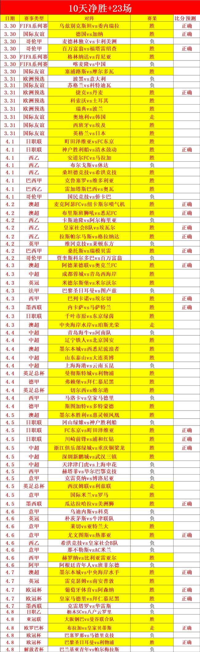 福图纳主场,对阵布雷达,保级关键战,皇冠体育app下载,皇冠体育官网,澳门皇冠体育,bet皇冠体育在线