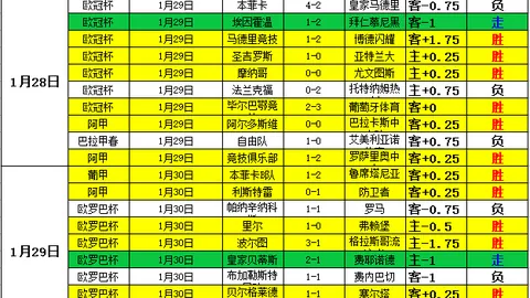赵继伟回归，全力冲刺第三阶段赛事！5亮点13热议