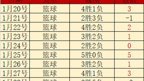 沃西：失利困境中，湖人展现出强大团队精神