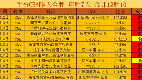 大乐透期号专家推荐：质合分析前区十码，科灵状态佳，埃斯比约受