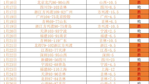 湖人与篮网完成交易，拉塞尔赴篮下加盟锋线巨星