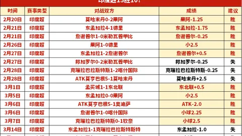 1994世界杯巅峰对决