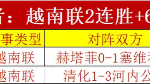 巴萨3-0胜后争议：对手质疑违规用兵，计划提起上诉
